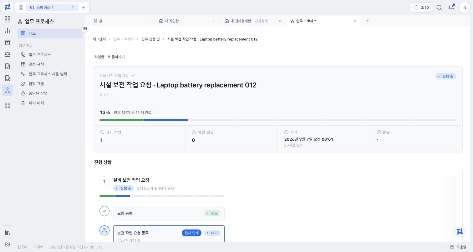 시설 보전 작업의 진행률과 단계별 상세